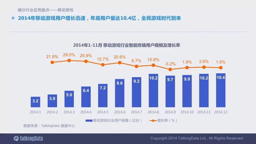2014移動互聯(lián)網(wǎng)數(shù)據(jù)報告 終極版必收的行業(yè)洞察與服務價值