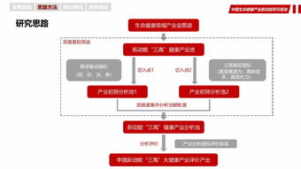 華夏幸福 以互聯(lián)網(wǎng)數(shù)據(jù)服務驅(qū)動中國生命健康產(chǎn)業(yè)新動能