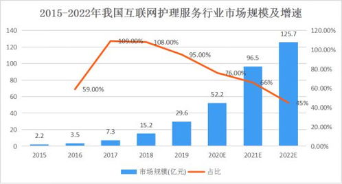 2022年互聯(lián)網(wǎng)護理服務發(fā)展現(xiàn)狀及行業(yè)數(shù)據(jù)研究報告